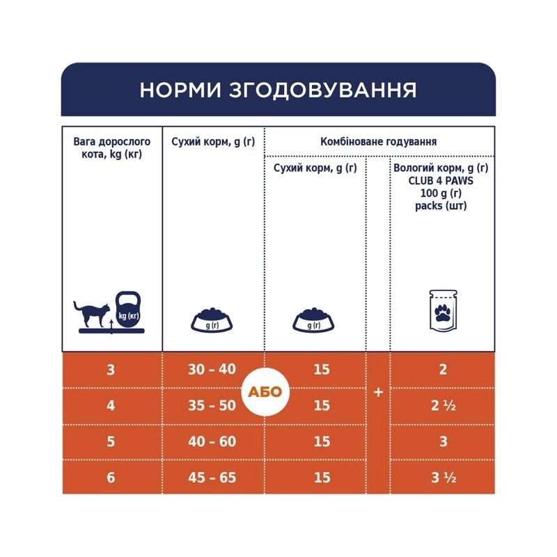 Club 4 Paws Premium Indoor 4 в 1 СУХИЙ КОРМ Premium коти (з ягням) 14 кг  - фото 3