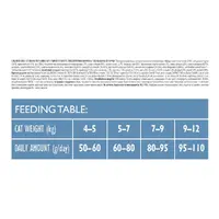 Brit Care GF Large cats Power and Vitality сухий корм для котів великих порід 400 г - з куркою та качкою (8595602540921)  - фото 3