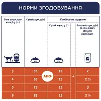 Club 4 Paws Premium сухой корм для кошек 300 г - с телятиной (4820083909184)  - фото 5