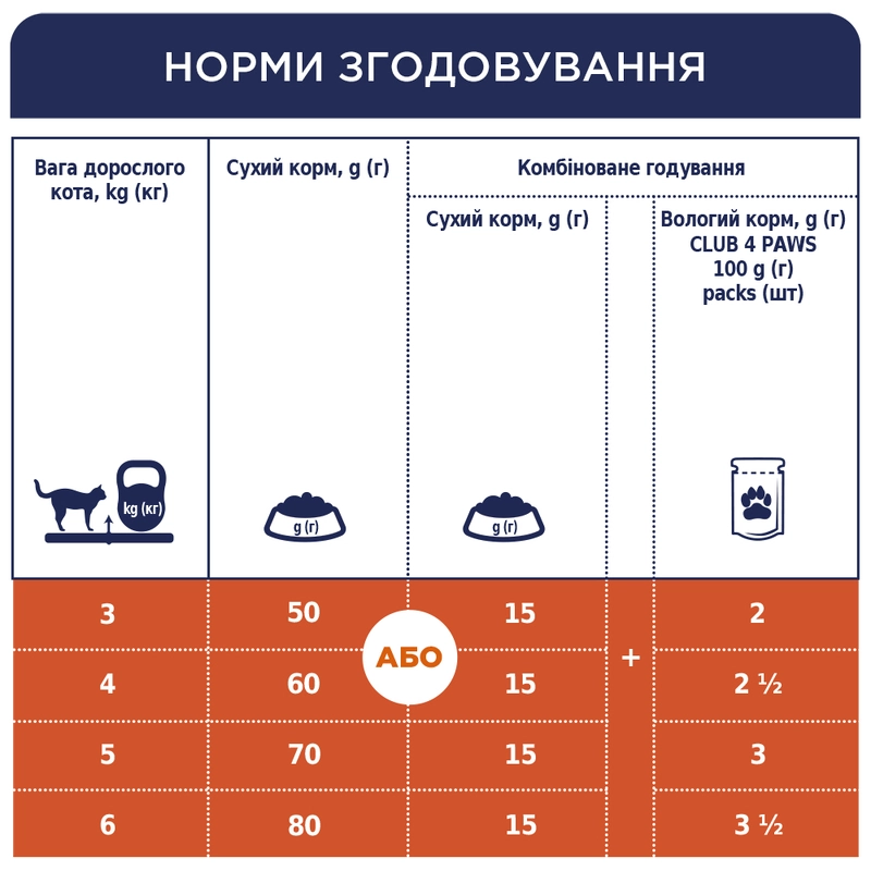 Club 4 Paws Premium сухой корм для кошек для чувствительного пищеварения 2 кг - с курицей (4820215368773)  - фото 5