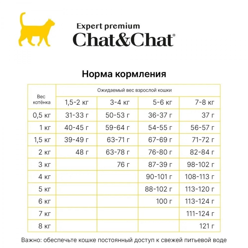 Gheda Chat&Chat Expert сухий корм для кошенят 900 г - з куркою (8001541607767)  - фото 3