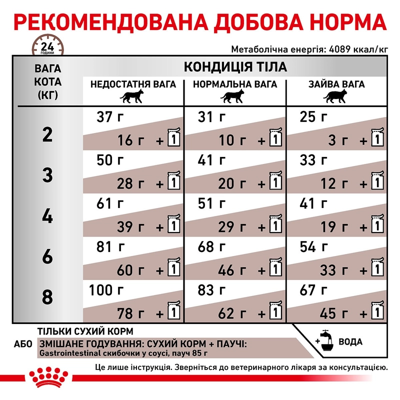 Royal Canin Gastrointestinal сухий корм для котів при розладах травлення 400 г (3182550771245)  - фото 4