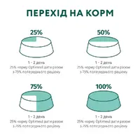 Optimeal сухий корм для котів 1.5 кг - з лососем (4820215368162)  - фото 5