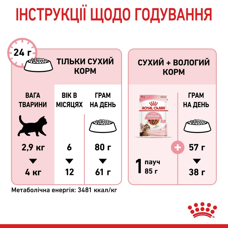Royal Canin Kitten Sterilised сухий корм для стерилізованих кошенят 400 г (3182550805155)  - фото 3