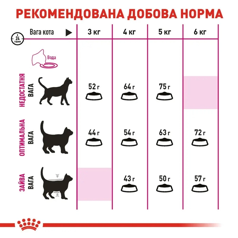 Royal Canin Exigent Aromatic СУХИЙ КОРМ Супер-преміум коти (вибагливі) 2 кг  - фото 4