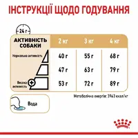 Royal Canin YORKSHIRE Terrier AGEING 8+ СУХИЙ КОРМ Супер-преміум собаки породи йоркширський тер'єр (з м'ясом) 1.5 кг  - фото 4