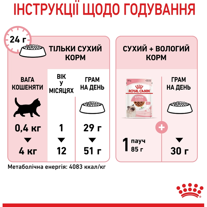 Royal Canin Kitten сухий корм для кошенят 400 г (3182550702379)  - фото 10