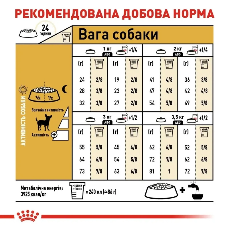 Royal Canin Chihuahua ADULT сухий корм для собак породи чихуахуа 500 г (3182550718813)  - фото 4