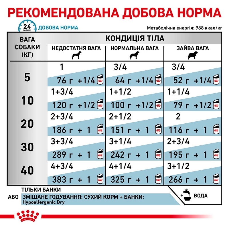 Royal Canin Hypoallergenic ВОЛОГИЙ КОРМ-ДІЄТА Холістік собаки (паштет) 400 г  - фото 3