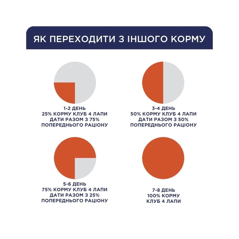 C4P PS ADL T-W Slices S & M ВОЛ. КОРМ Пр. собаки (з лососем та макреллю) 85 г  - фото 2