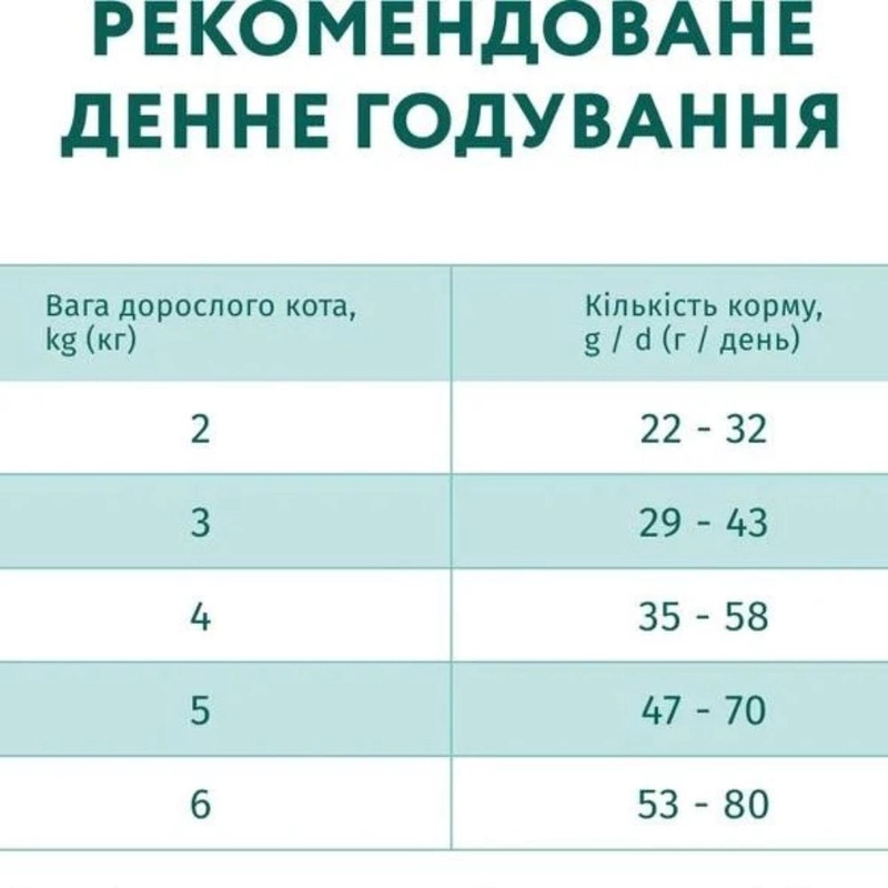 Optimeal сухий корм для котів 1.5 кг - з яловичиною та сорго (4820215364652)  - фото 4