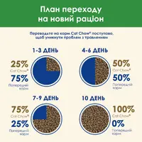 Cat Chow Sterilized сухий корм для стерилізованих котів 15 кг - з куркою (7613032233051)  - фото 6