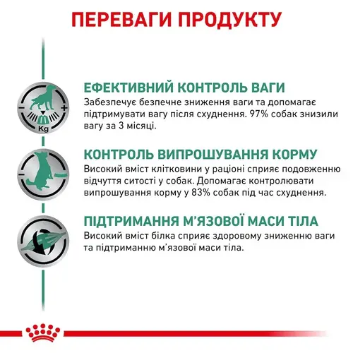 Royal Canin SATIETY Weight Management ВОЛОГИЙ КОРМ-ДІЄТА Холістік собаки (паштет) 410 г