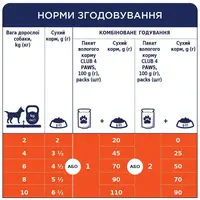 Club 4 Paws Premium With Chiken in Jelly ВОЛОГИЙ КОРМ Premium собаки (з куркою в желе) 100 г  - фото 3