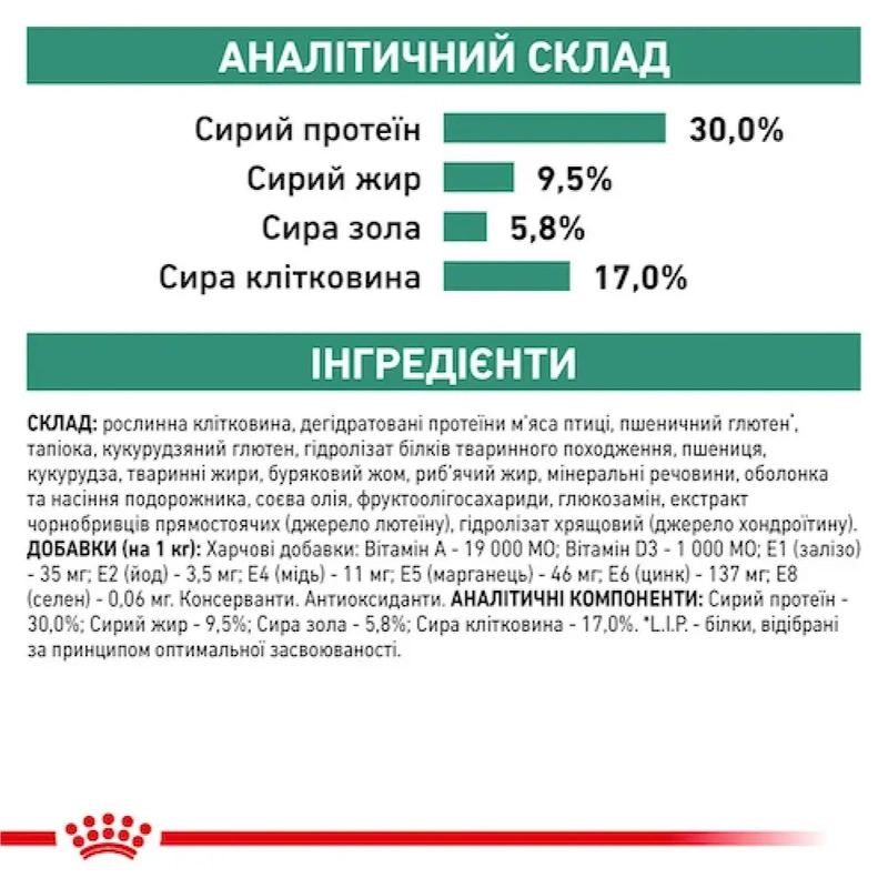 Royal Canin Veterinary Satiety Weight Management сухий корм для собак при ожирінні 1.5 кг (3182550731355)  - фото 3