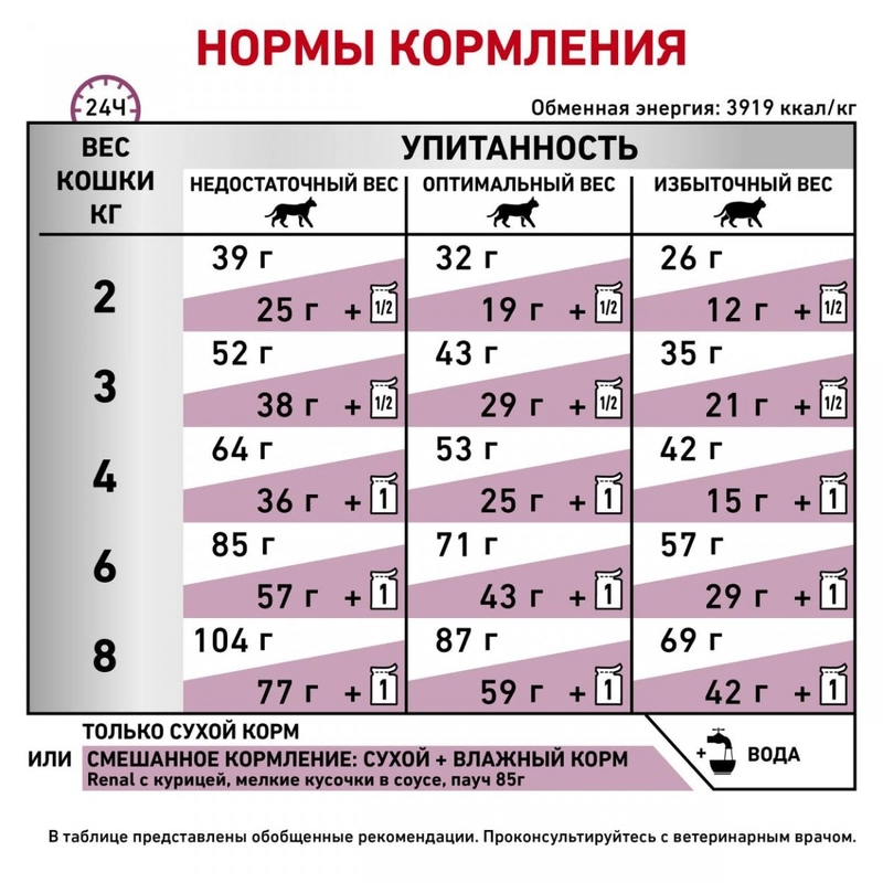 Royal Canin Renal Special СУХИЙ КОРМ Холістік коти (при захворюваннях нирок) 400 г  - фото 4