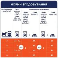 Club 4 Paws влажный корм для кошек 100 г - с ягненком в соусе (4820215364270)  - фото 3