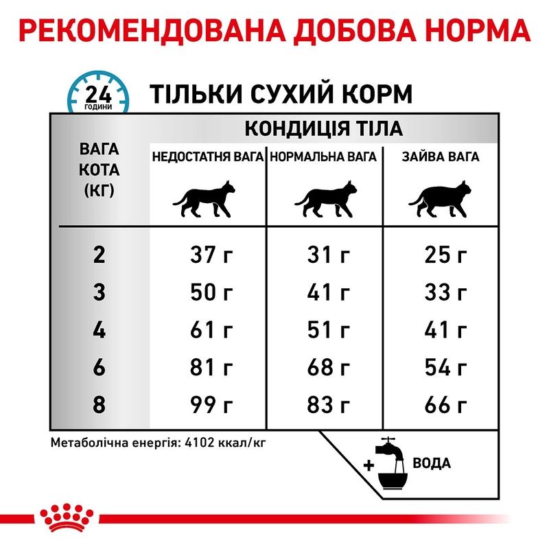 Royal Canin Hypoallergenic сухий корм для котів при харчовій алергії 400 г (3182550939324)  - фото 3