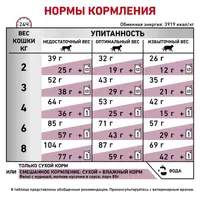Royal Canin Renal Special СУХИЙ КОРМ Холістік коти (при захворюваннях нирок) 400 г  - фото 4