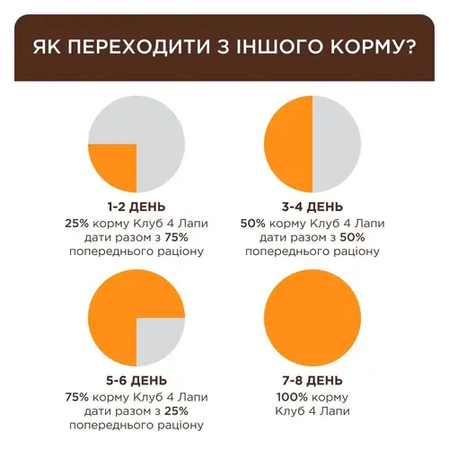 Клуб 4 Лапы влажный корм для кошек для выведения шерсти 80 г - с курицей в соусе (4820215369299)