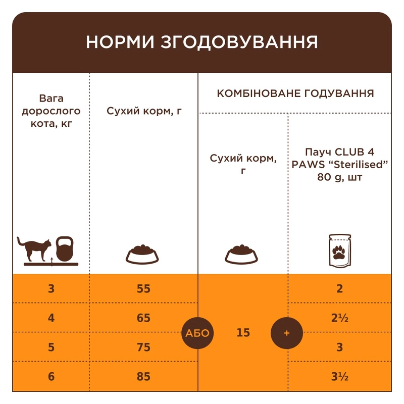 Club 4 Paws Premium сухий корм для котів 300 г - з кроликом (4820083909184)  - фото 4