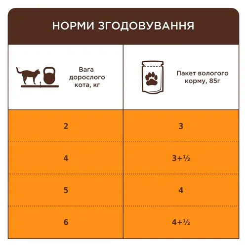 Вологий корм для котів Club 4 Paws Premium з кроликом в желе 100 г (4820083908903)