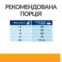 Hill's Prescription Diet c/d Feline сухой корм для кошек для лечения циститов 400 г (052742548203)  - фото 4
