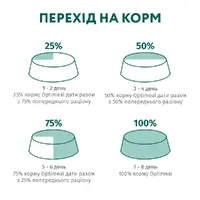 Optimeal Sensitiv Digestion ВОЛОГИЙ КОРМ Супер-преміум коти (для чутливого травлення) 85 г  - фото 1