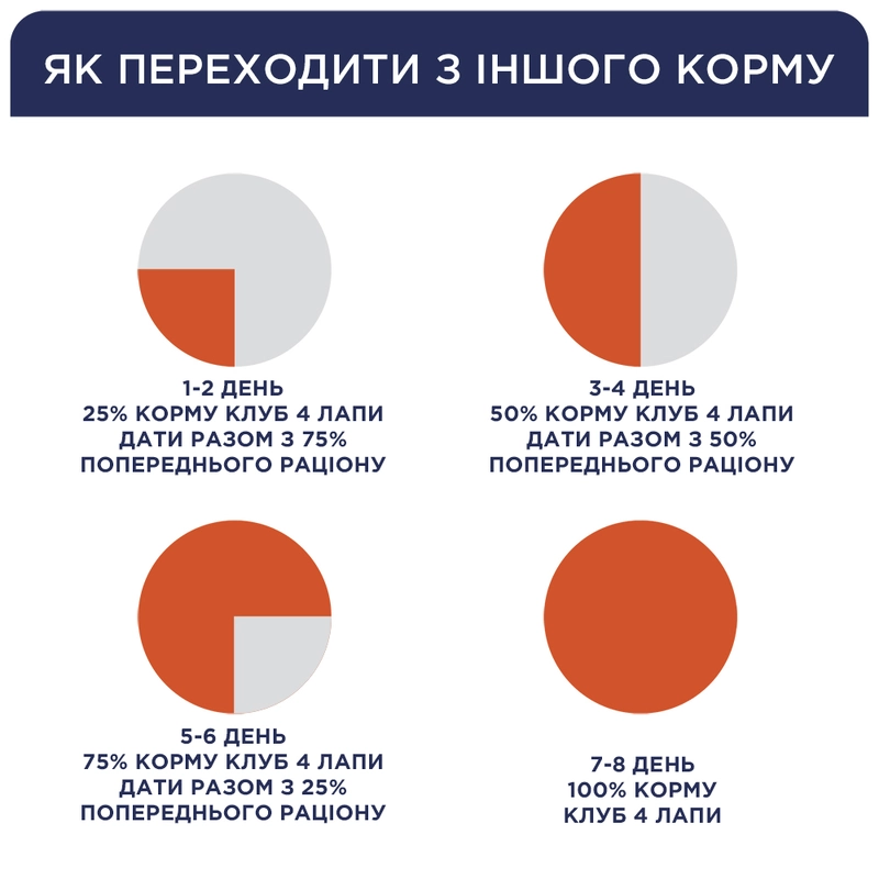 Club 4 Paws Premium сухой корм для кошек для чувствительного пищеварения 2 кг - с курицей (4820215368773)  - фото 4