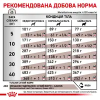 Royal Canin VETERINARY GASTROINTESTINAL сухий ветеринарний корм-дієта для собак при порушеннях травлення 2 кг (3182550771054)  - фото 3