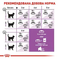 Royal Canin Sterilised 7+ сухой корм для стерилизованных кошек 1.5 кг (3182550784566)  - фото 4