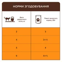 Club 4 Paws влажный корм для кошек 85 г - с кроликом в желе (4820215369008)  - фото 2