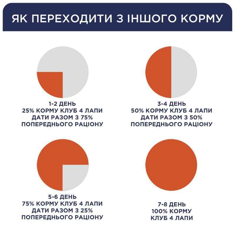 Club 4 Paws Premium Urinary Health сухий корм для котів 2 кг - з куркою (4820083909313)  - фото 4