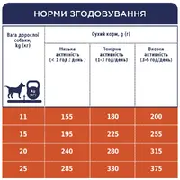 Club 4 Paws Premium ADULT Medium Breeds Chiken сухий корм для собак середніх порід 2 кг - з куркою (4820083909702)  - фото 3