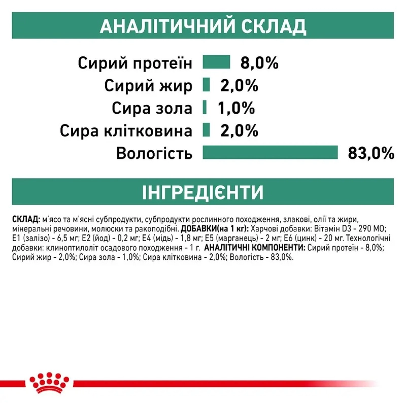 Royal Canin Satiety Weight Management Dog влажный корм для собак 410 г (9003579311851)  - фото 3