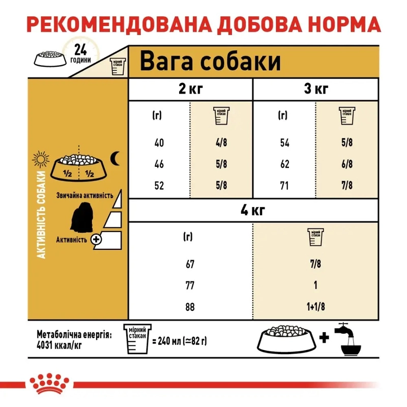 Royal Canin MALTESE ADULT сухий корм для дорослих собак породи мальтійська болонка 0.5 кг(3182550782180)  - фото 4