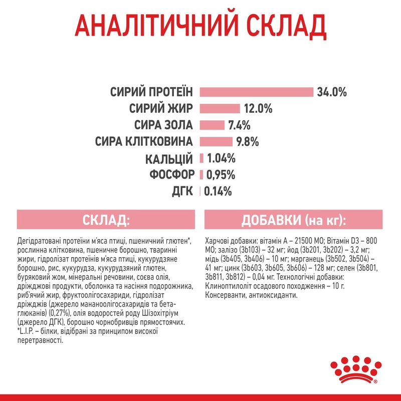 Royal Canin Kitten Sterilised сухий корм для стерилізованих кошенят 400 г (3182550805155)  - фото 4