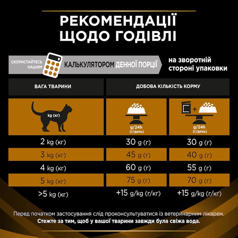 Purina Pro Plan Veterinary Diets NF Renal Function Early Care сухий корм для котів при захворюваннях нирок 350 г - з куркою (7613287882219)  - фото 6