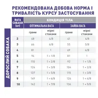 Royal Canin Neutered ADULT S сухой ветеринарный корм для стерилизованных собак малых пород подвержен лишнему весу 0.8 кг(3182550761772)  - фото 1