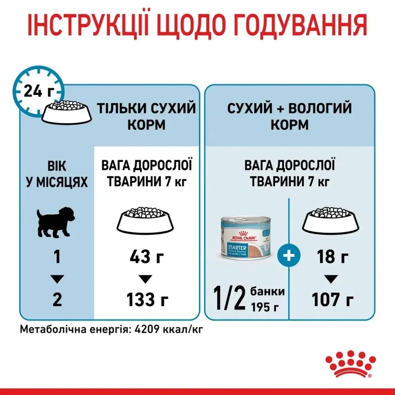 Royal Canin MINI STARTER сухой корм для щенков мелких пород 1 кг(3182550778657)  - фото 6